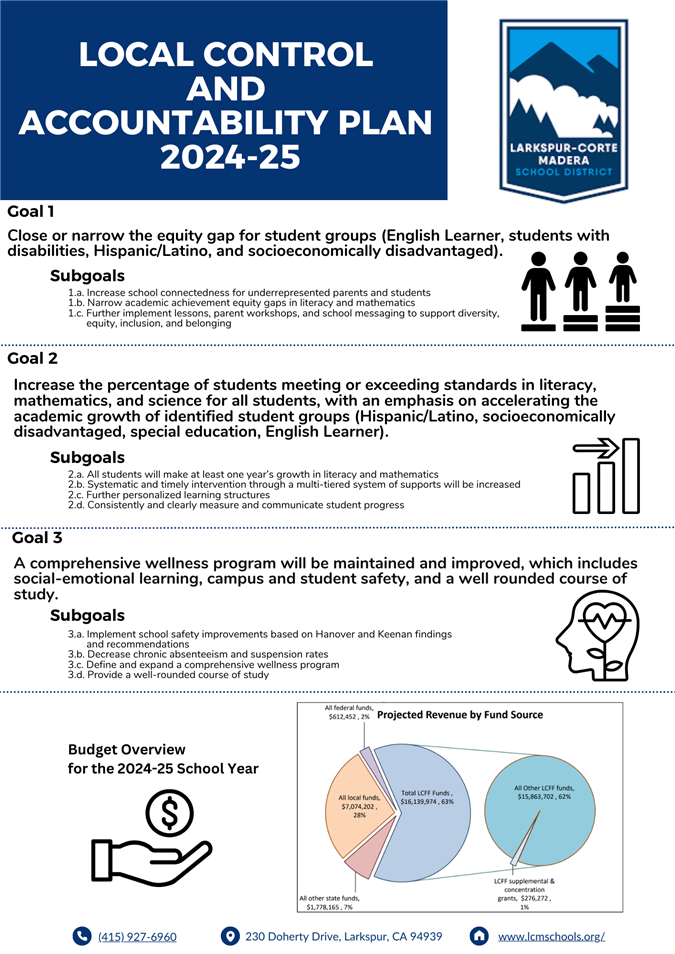 LCAP Infographic